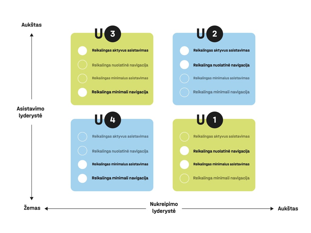 Schema