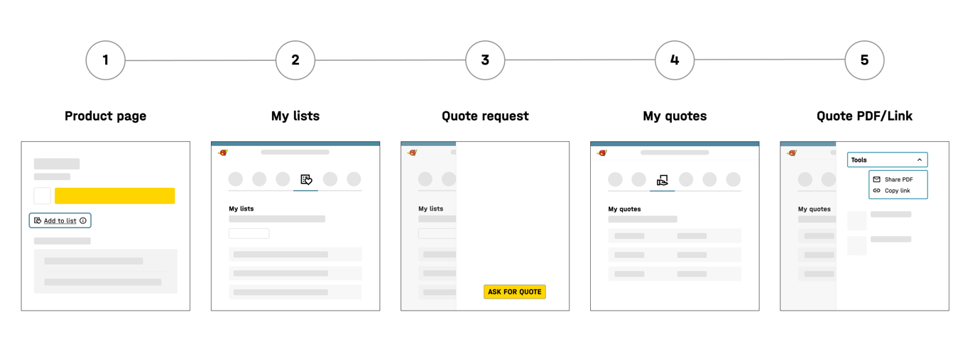 creating a quote request