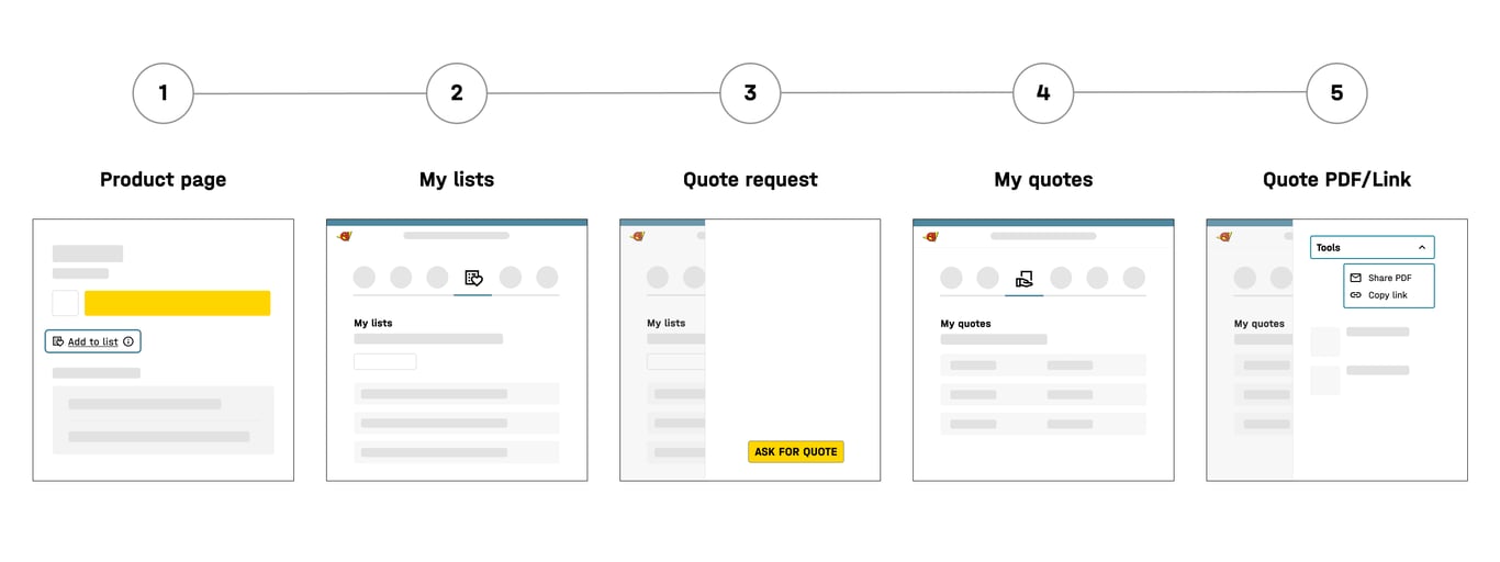 creating a quote request