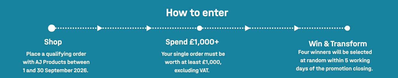  Shop   Place a qualifying order with AJ Products between 1 and 30 September 2026.   Spend £1,000+   Your single order must be worth at least £1,000, excluding VAT.   Win & Transform   Four winners will be selected at random within 5 working days of the promotion closing. 
