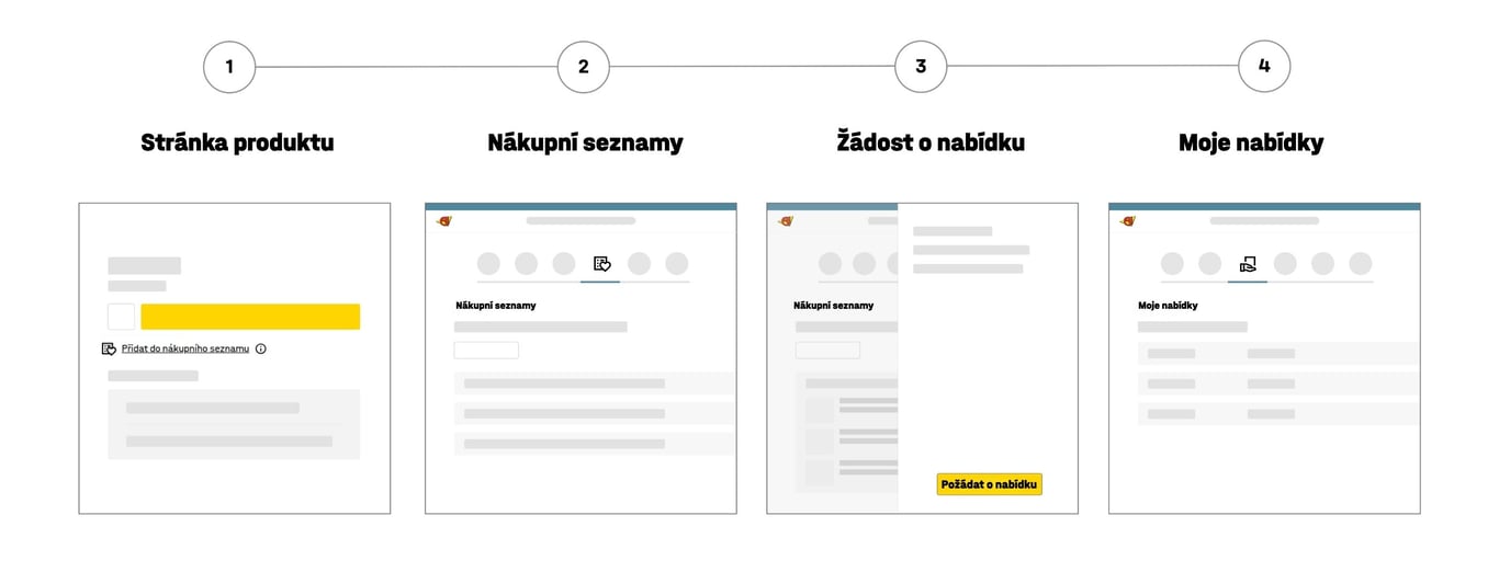 creating a quote request