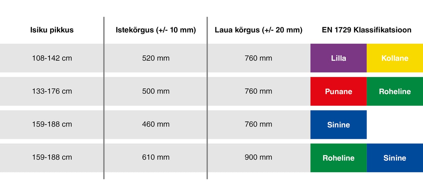 YNGVE soovitustabel