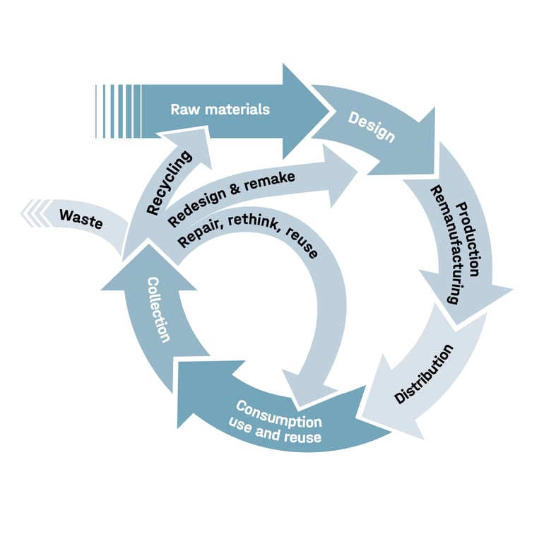 AJ Product's resource management infographic