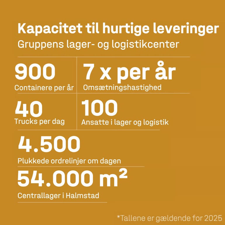 Om AJ Produkter - lager og logistik
