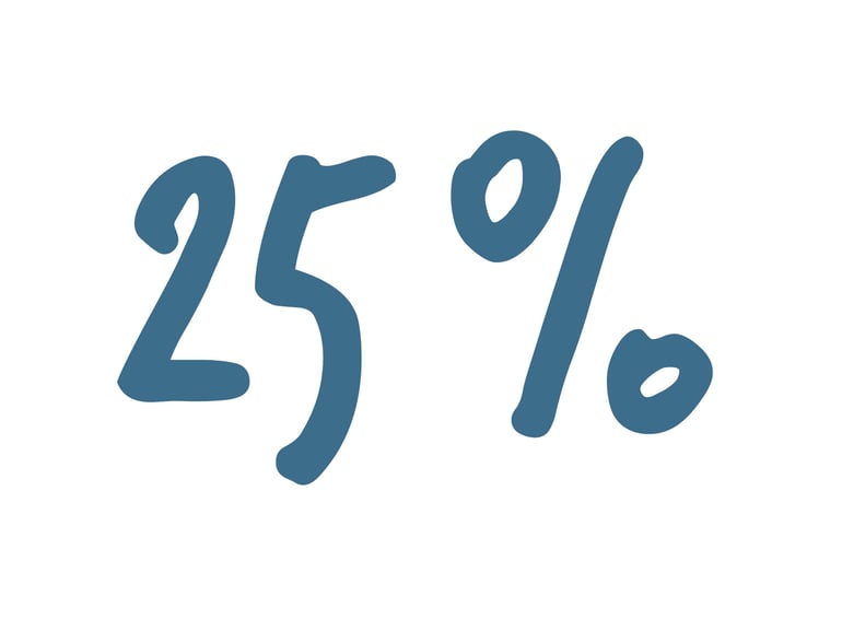 Grafik som visar texten "25%" i fet blå typografi mot vit bakgrund.