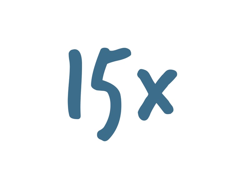 Grafik som visar siffran "15x" i fetstil, med betoning på ett multiplikatorkoncept.