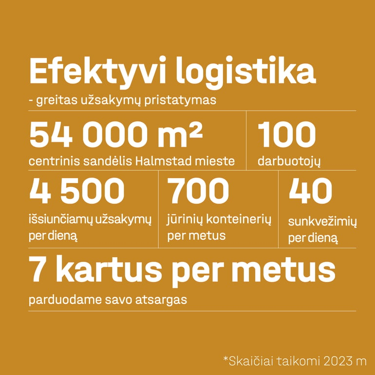 Statistika