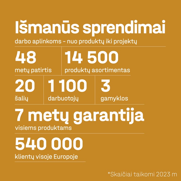 Statistika