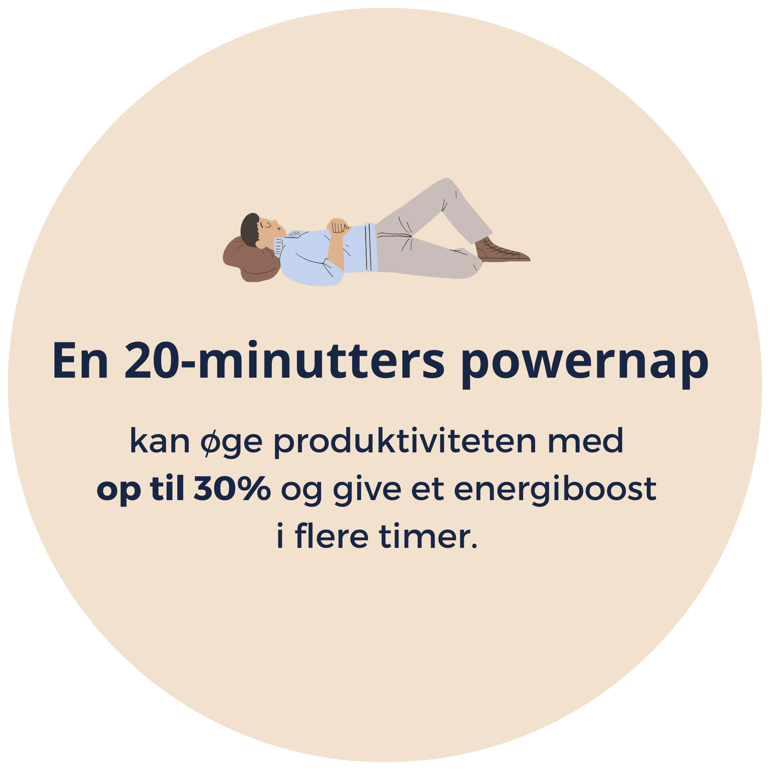 20 minutters powernap øger produktiviteten