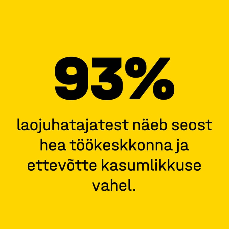 Pilt, mis näitab, et 93% laojuhatajatest näeb soest hea töökeskkonna ja ettevõtte kasumlikkuse vahel