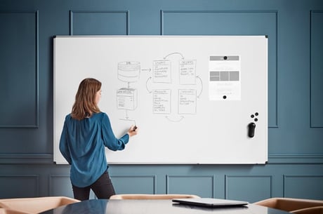 How a Whiteboard can improve decision making skills