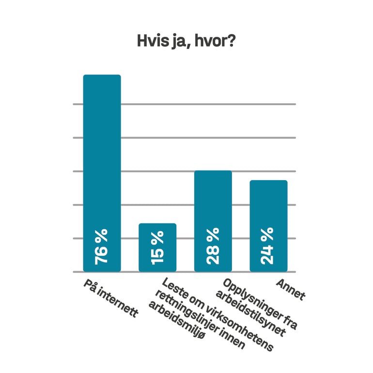 søylediagram