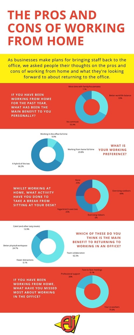 https://static.ajproducts.com/resize/siteassets/content/blog/imported-blog-images/aj_uk_wfh_infographic.jpg?ref=8A66A68249&width=460