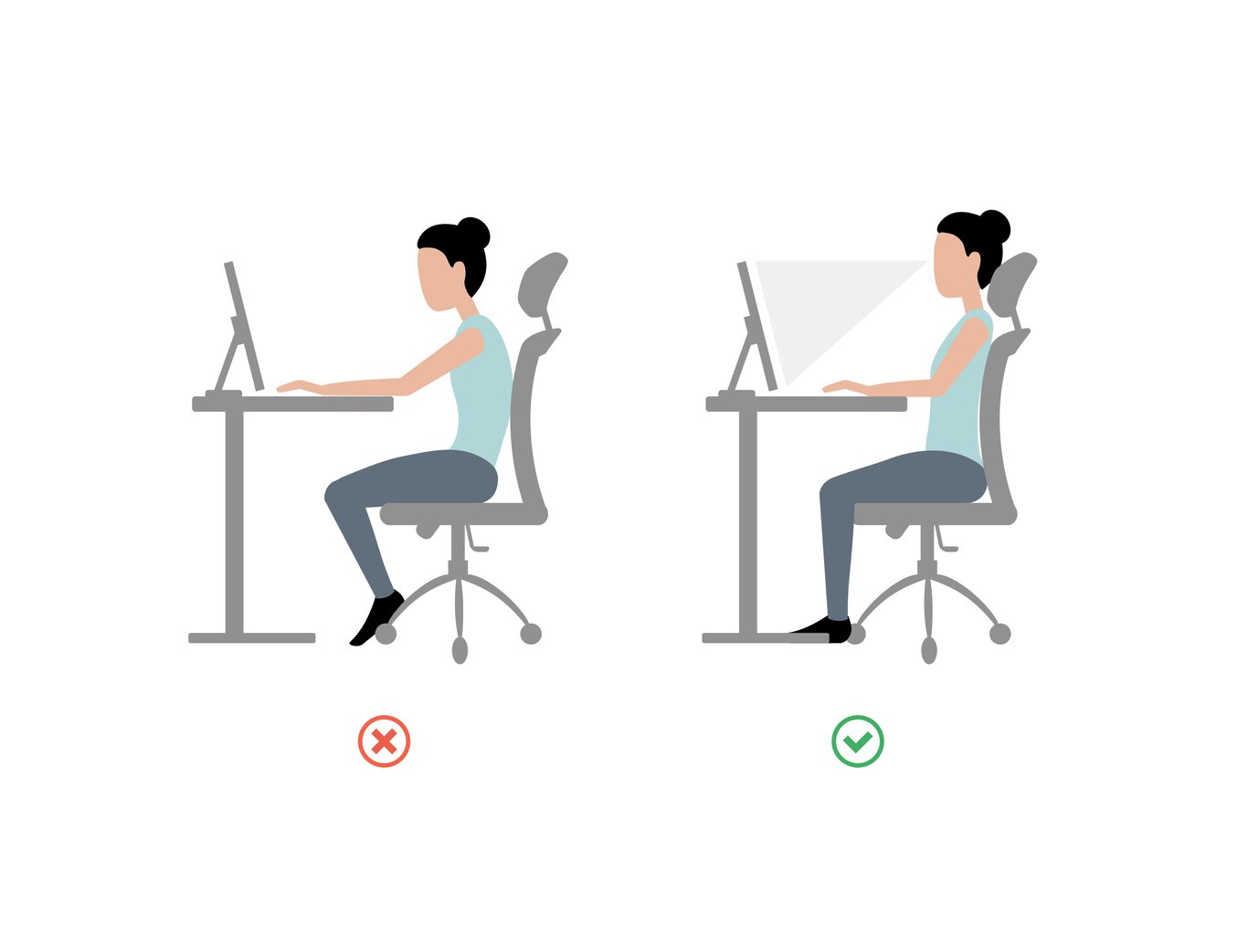 Diagram showing how to sit correctly at a desk
