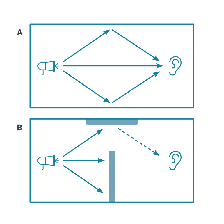 Triukšmo schema